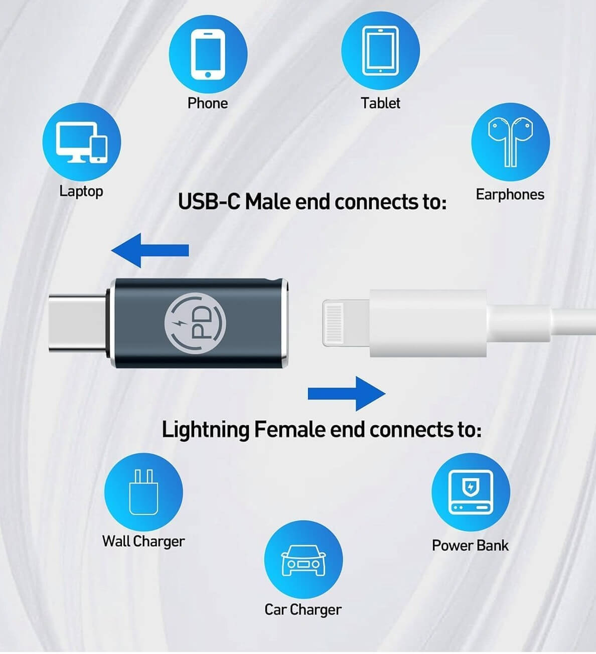 Adaptador OTG Lightning a Tipo-C