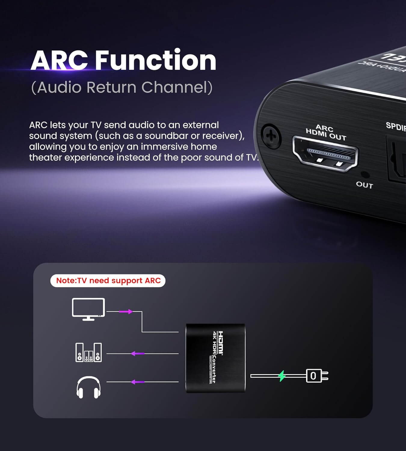 Extractor De Audio HDMI ARC  4K@60Hz Optico Toslink SPDIF + 3.5mm AUX