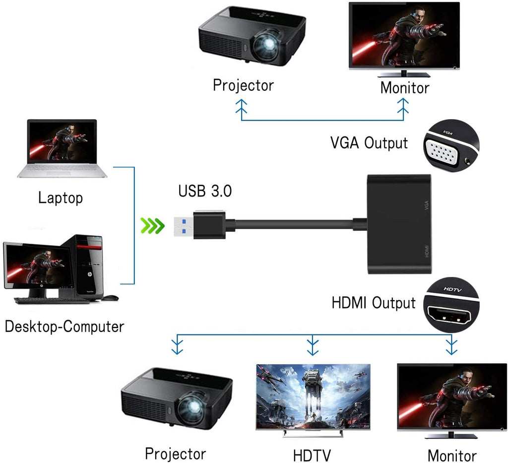 Adaptador USB A HDMI VGA (USB 3.0)
