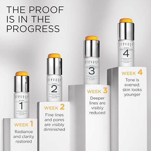 EA Prevage? Progressive Renewal Treatment