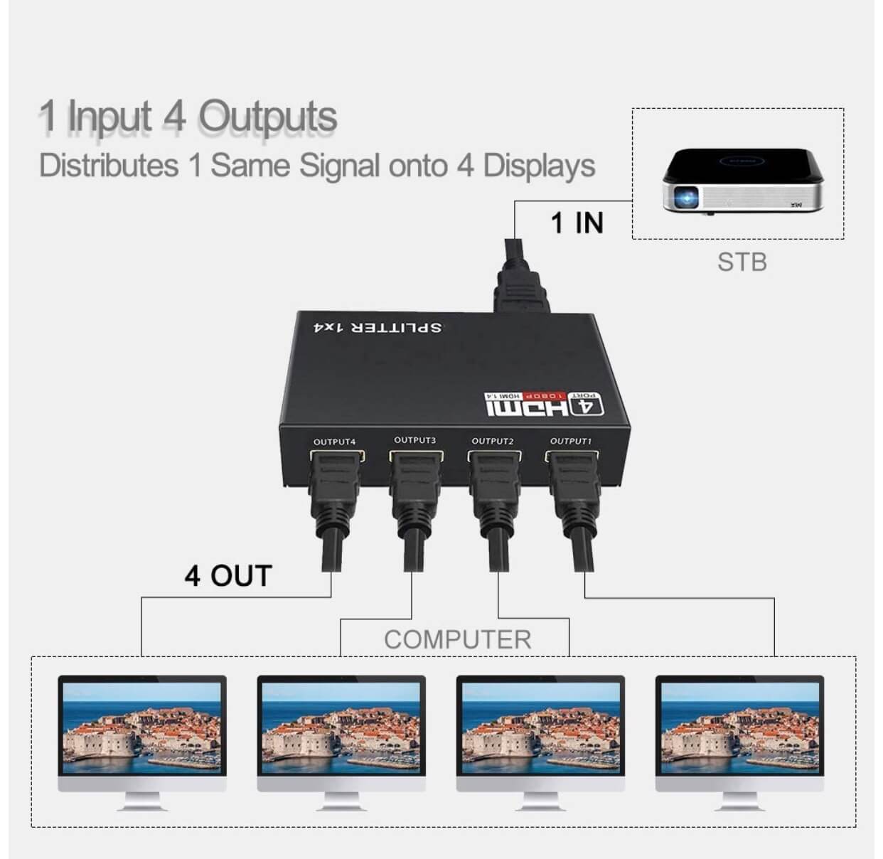 Amplificador o Splitter HDMI 1X4