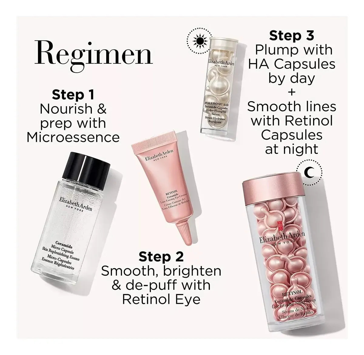 EA Ceramide Set Retinol 60 Capsulas